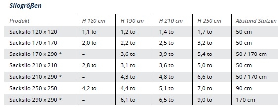 NMT Sacksilo