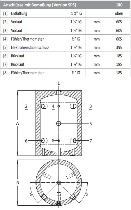 Pufferspeicher P 100