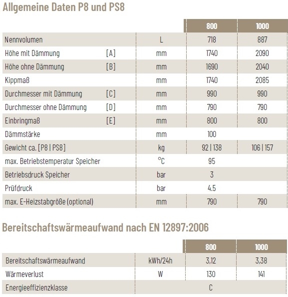 Solarbayer Pufferspeicher P Solarbayer Pufferspeicher P
