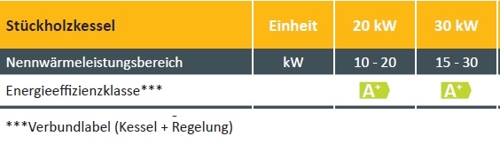 Komfortpaket ETA SH