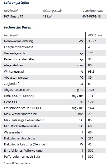 NMT Pelletkessel PKP Smart