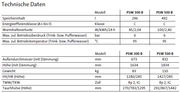 Brötje PSW Brötje PSW