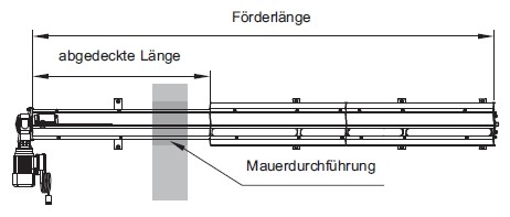 Solarfocus Pellets-Schneckenfrderung fr Saugsystem