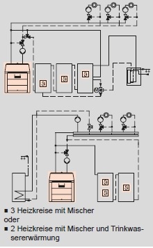 Anlagenbeispiel Anlagenbeispiel