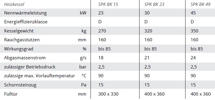 Heizkessel SPK-BK