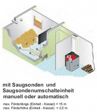 Austragungssystem