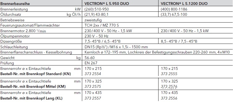 VECTRON ECO  L 5... DUO