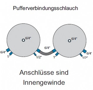 Pufferverbindungsschlauch