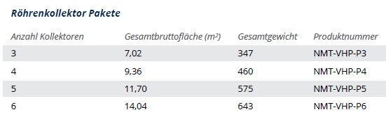NMT Vakuum-Röhrenkollektor VHP Pakete NMT Vakuum-Röhrenkollektor VHP Pakete