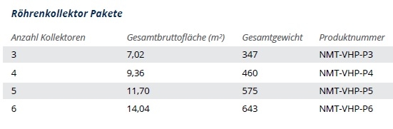 NMT Vakuum-Rhrenkollektor VHP Pakete