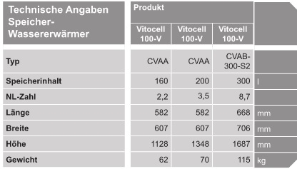 VIESSMANN Vitocell 100-V VIESSMANN Vitocell 100-V