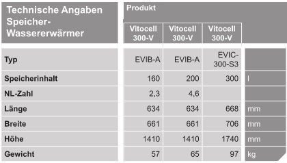 VIESSMANN Vitocell 300-V VIESSMANN Vitocell 300-V