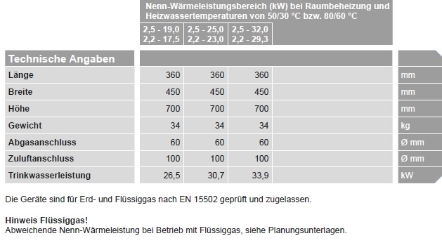 VIESSMANN Vitodens 200-W