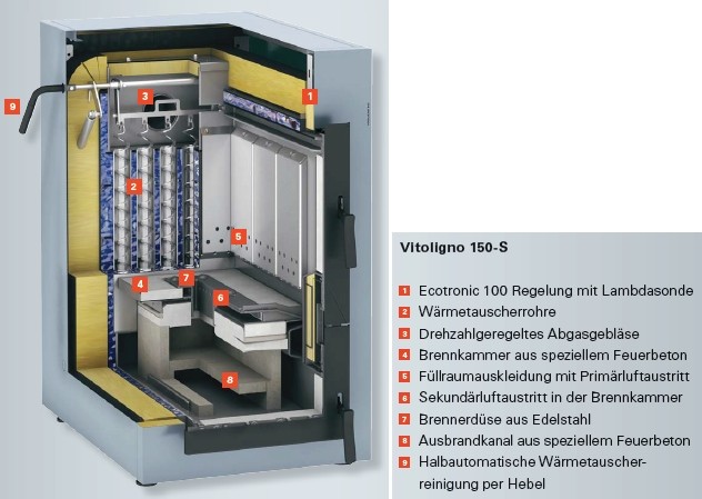 VIESSMANN Vitoligno 150-S Scheitholzkessel VIESSMANN Vitoligno 150-S Scheitholzkessel