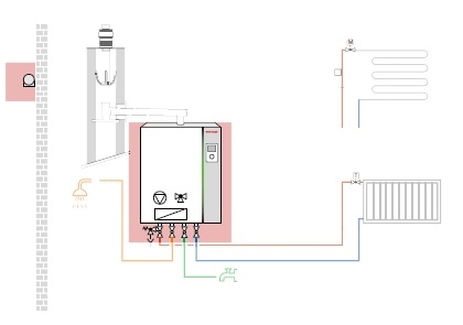  Thermo Condens WTC-GW 25-B