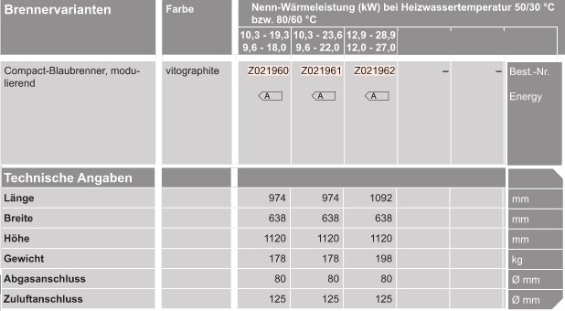 Vitoladens 300-C Vitoladens 300-C
