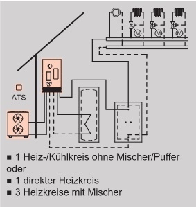 Anlagenbeispiel