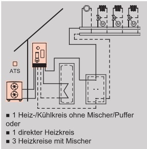 Anlagenbeispiel