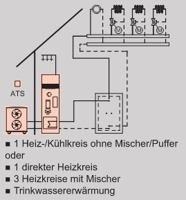 Anlagenbeispiel