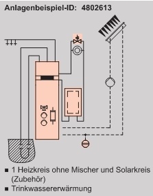 Anlagenbeispiel