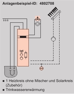 Anlagenbeispiel