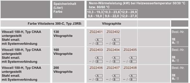 Öl-Heizungspaket mit Vitoladens 300-C Öl-Heizungspaket mit Vitoladens 300-C