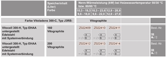 Öl-Heizungspaket mit Vitoladens 300-C Öl-Heizungspaket mit Vitoladens 300-C