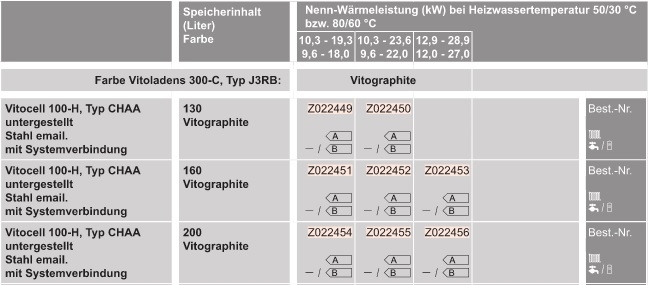 Öl-Heizungspaket mit Vitoladens 300-C Öl-Heizungspaket mit Vitoladens 300-C