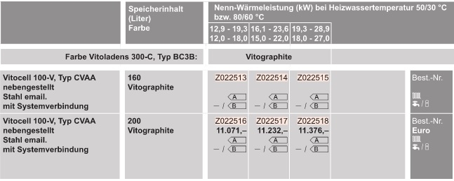 l-Heizungspaket mit Vitoladens 300-C