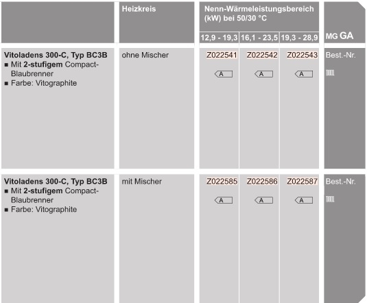 l-Brennwertkessel Vitoladens 300-C