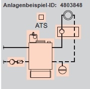 Anlagenbeispiel Anlagenbeispiel