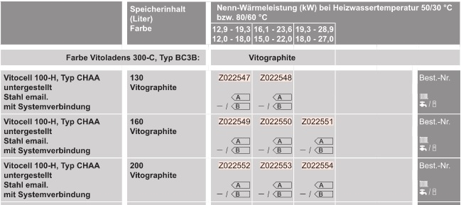 l-Heizungspaket mit Vitoladens 300-C