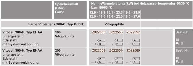 l-Heizungspaket mit Vitoladens 300-C 