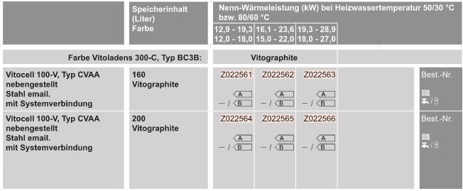 Öl-Heizungspaket mit Vitoladens 300-C Öl-Heizungspaket mit Vitoladens 300-C