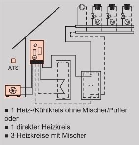 Anlagenbeispiel