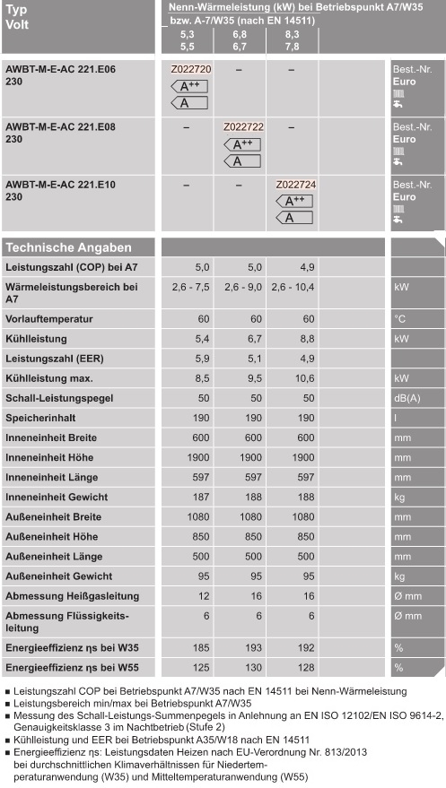 Technische Daten: