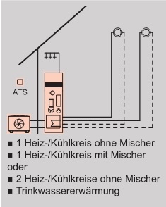 Anlagenbeispiel