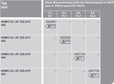 Wärmepumpe für Hybridbetrieb Vitocal 250-AH Wärmepumpe für Hybridbetrieb Vitocal 250-AH