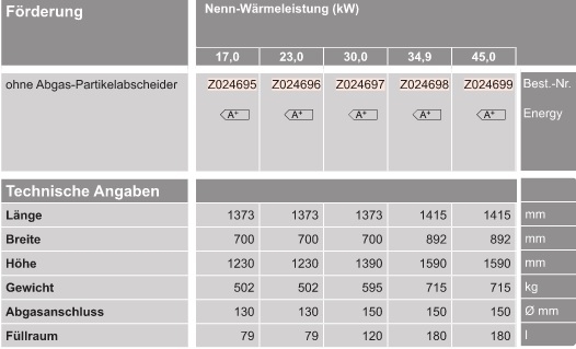 VIESSMANN Vitoligno 150-S Scheitholz-Vergaserkessel VIESSMANN Vitoligno 150-S Scheitholz-Vergaserkessel