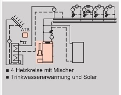 Anlagenbeispiel Anlagenbeispiel
