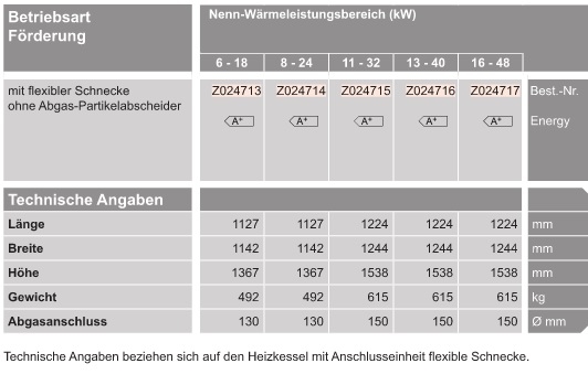 VIESSMANN Vitoligno 300-C VIESSMANN Vitoligno 300-C