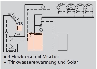 Anlagenbeispiel