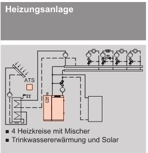 Anlagenbeispiel