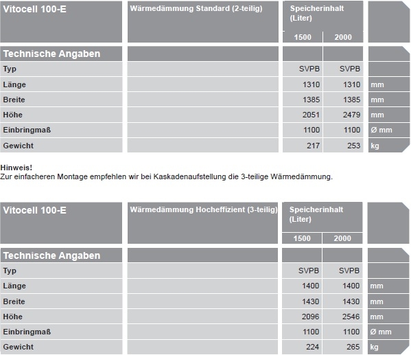 Technische Angaben