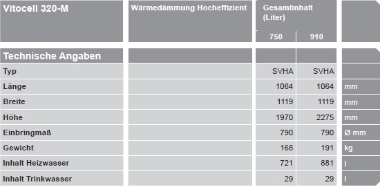 VIESSMANN Vitocell 320-M