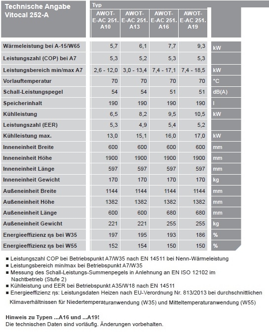 Wrmepumpensystem mit Vitocal 252-A