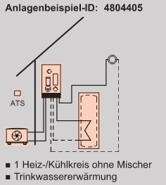 Anlagenbeispiel