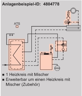 Anlagenbeispiel