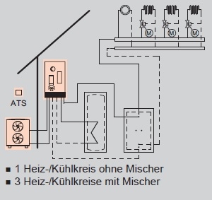 Anlagenbeispiel