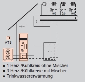 Anlagenbeispiel